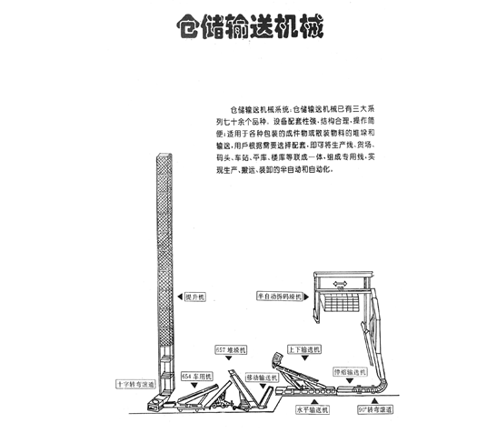 倉儲(chǔ)輸送機(jī)械